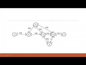 Critical Path Method - Examples
