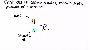 Use the helium- 4 isotope to define atomic number and mass number. Why does knowledge of the atomic number enable us to deduce the number of electrons present in an atom? | Numerade