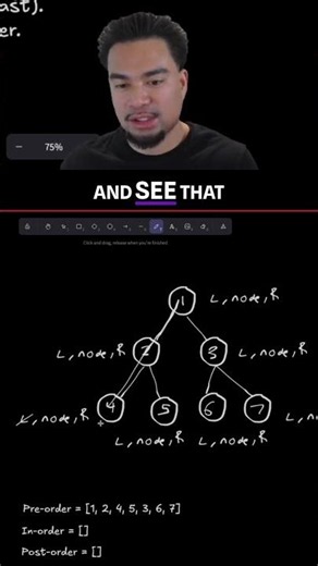 In-order Traversal Explained