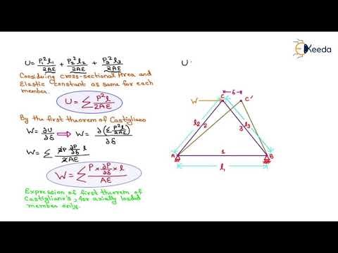 Castigliano's Theorem | Analysis of Trusses | Structural Analysis - GATE
