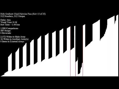 Holy Grailsort: Prototyping Trinity Rotations