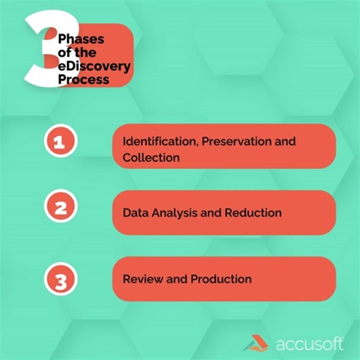Multiple phases of eDiscovery can be streamlined with AI. Watch our Senior Product Manager as he shares how the AI in PrizmDoc can improve your eDiscovery procecss for your application: https://bit.ly/3UqHovK | Accusoft | Facebook