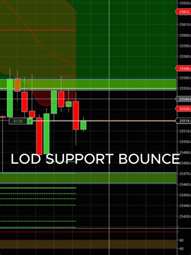 Locked $450 | LOD Support Bounce into BOS Momentum NQ,Waited for MNQ to find support watched for support momentum with the help of my Kill Zone indicator and PEZ zones. Nailed entry for smooth $450. --- 📈 Daily NQ futures setups, trade recaps, and strategy breakdowns. Learn how I trade using Trendlines, Zone Boxes, Pivots, and the FTE Precision Indicators. 👉 Subscribe for daily content: www.youtube.com/@FuturestraderElite 📕 Trading Guides & Indicators: futurestraderelite.gumroad.com/l/hugtq �