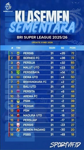 ⚽🔥 BRI Super League 2025-26 Standings | Persib & Borneo FC in a tight race!