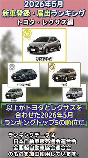 Top 5 Toyota/Lexus New Car Registrations/Notifications in May 2026