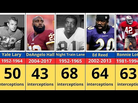 NFL Players With Most Interceptions in History (regular season)
