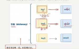 42.Python数据结构：字典