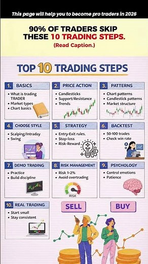 The Complete Trading Roadmap Every Beginner Needs