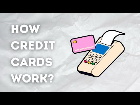 How Credit Cards Process Payments 💳 | What Happens After You Tap
