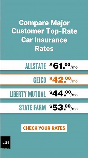 Check Your Car Insurance Rates: Are You Getting the Best Deal?!