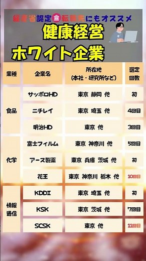 経産省認定！健康経営のホワイト企業一覧 #投資 #資産形成 #株式投資 #転職 #ホワイト企業 #経産省認定