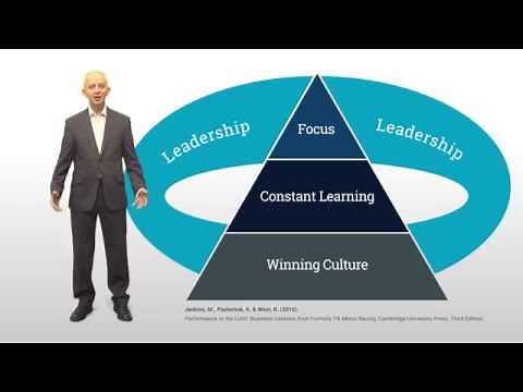 The Performance Pyramid