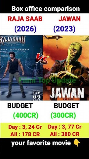 The Raja Saab Box Office Collection | Prabhas, Sharukh Khan | Jawan Movie 3rd Day Collection,