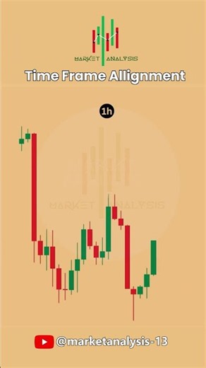 Master Timeframe Alignment for Better Entries 🎯 .. Follow us ‪@MarketAnalysis-13‬ #trading