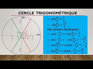 Lire facilement un cercle trigonométrique