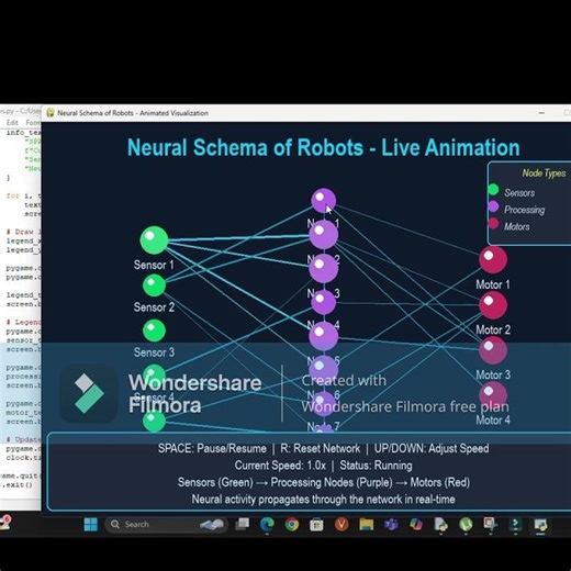 nerual schema animation with py #Trending #Python