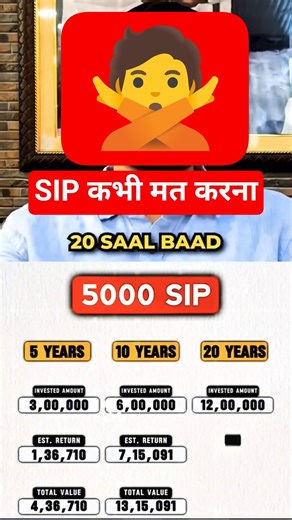 Mutual Fund SIP #Shorts