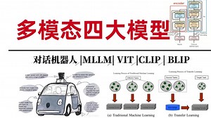 【2025版】B站最详细的【多模态 大模型】学习路线整理出来了！大佬联合精讲CLIP、BLIP，DALL-E、对比学习、SAM、ChatGPT，看这一套教程就够