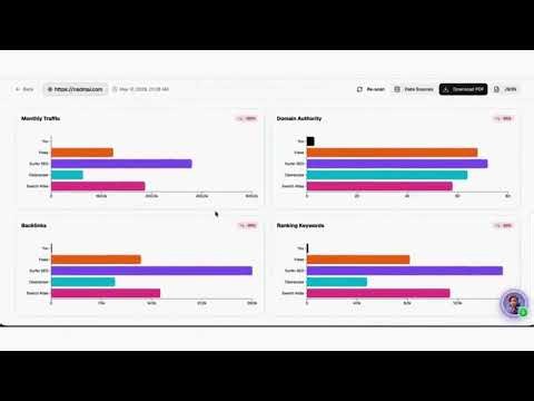Nsdm Ai Login on main site, search console login and analytics login view