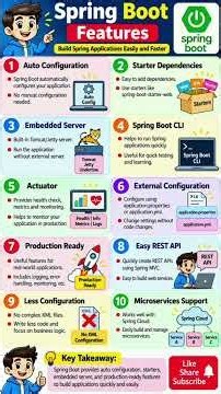 Spring Boot Features 🚀 | Auto Configuration, Starters, Actuator, REST API & More | Ranjit Sir