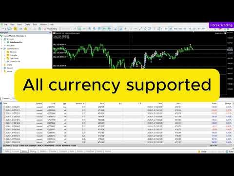Scalping with EMA Strategy EA Fast Trades Explained