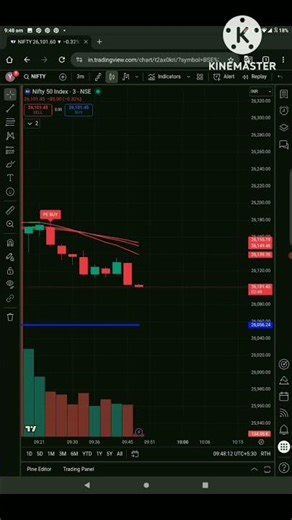 Master the Art of Option Trading | Proven Strategies for Consistent Profits 📈