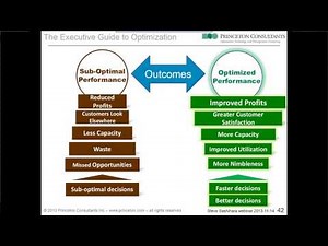 Webinar: The Executive Guide to Optimization