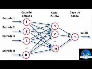 Reconocimiento de Imágenes con Redes Neuronales Convolucionales CNN - CLASE 1