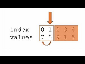 Java Insertion Sort Explained: Step-by-Step