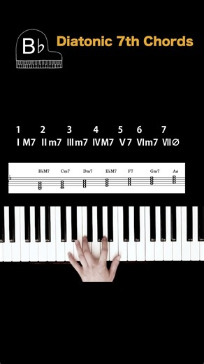 Bb Major diatonic 7th chords #ピアノコード #ダイアトニック