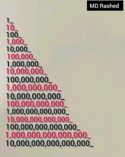 Understanding Million, Billion, Trillion: How Many Zeros Are in Each?