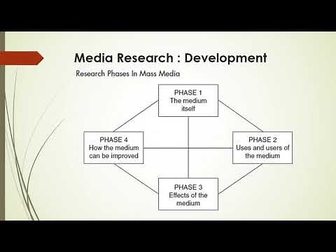 Communication Research: Meaning, Concept, Scope, Importance