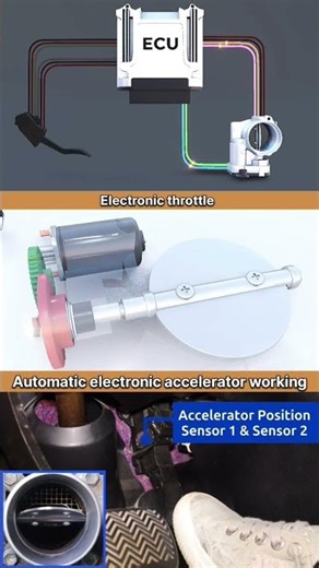 Car Automatic electronic accelerator & throttle working optimization ‪@Gpmotobiker‬