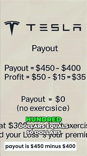 This Is How Options Actually Make Money