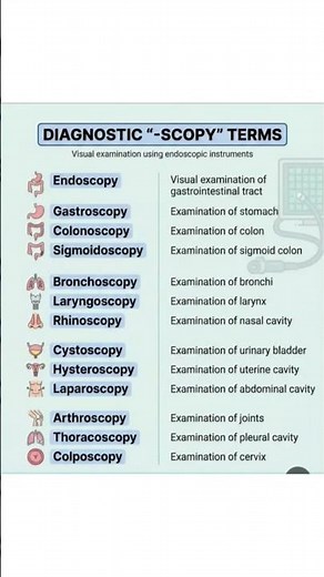 Diagnostic “-scopy” terms are explained in a simple and easy way.