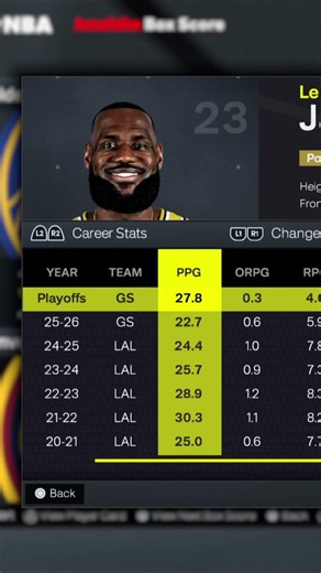 What If Lebron Teams Up With Stephen Curry?