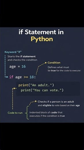 If Statement in Python