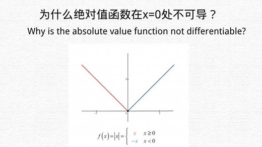 【AP微积分】为什么绝对值函数在x=0处不可导？Why is the absolute value function not differentiable?