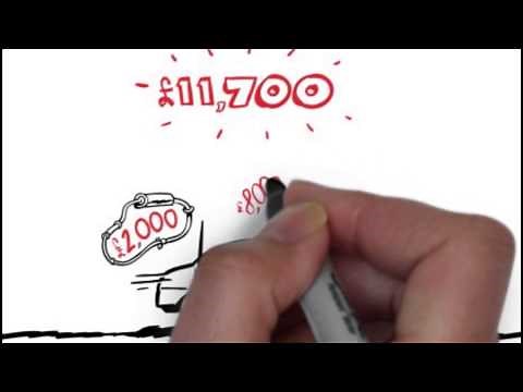 What Is Personal Contract Purchase (PCP) finance?