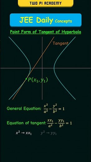 How to find tangent of Hyperbola using a Point #jeedailyconcepts #conicsections