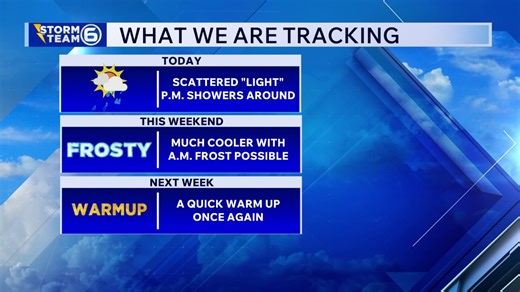 Afternoon/evening showers will lead to a brief weekend cooldown