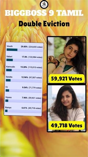Bigg boss Tamil Season 9 | 10th Week Double Eviction Ramya & Viyana #biggboss #biggbosstamil