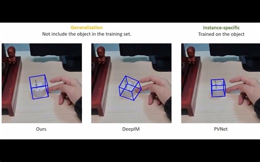 港大&浙大提出Gen6D：从 RGB 图像估计 6 自由度物体姿势