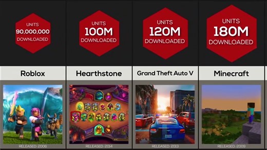 10 Most Played Video Games Worldwide