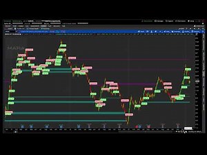 ThinkorSwim Gap Indicator
