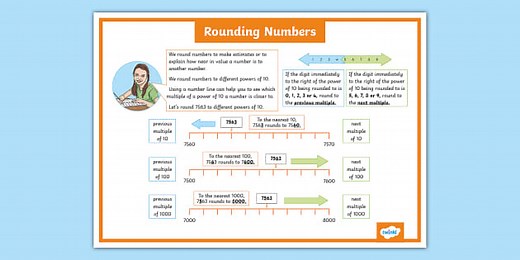 Rounding Numbers Poster