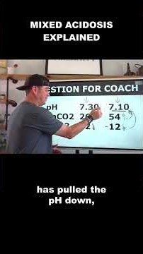 Respiratory Coach - Mixed Acidosis