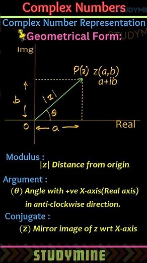 Complex Numbers | Representation of Complex Numbers