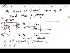 Lecture 11.1 - Analysis of Variance - One Way ANOVA