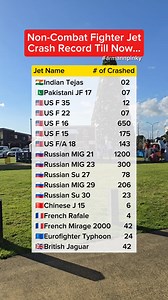 165K views · 224 reactions | Non-combat fighter jet crash record aa of 2025. #JetCrash #planecrash #india #uae #usa | Arman Fernando Andres | Facebook